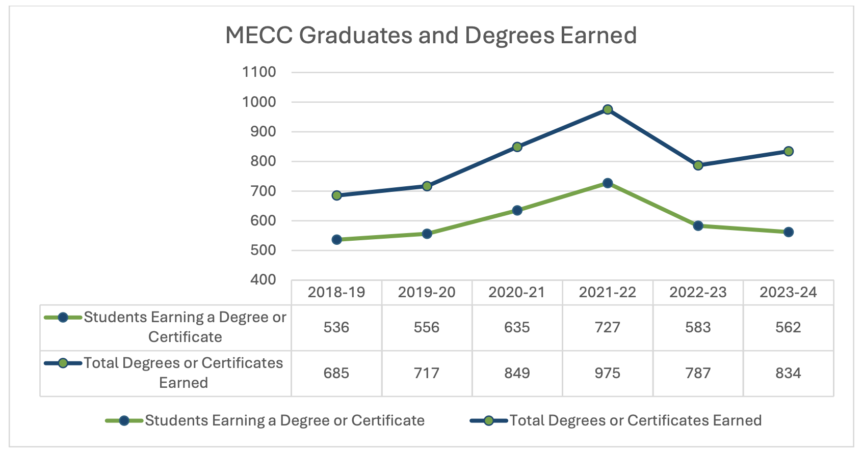 Student Achievement 