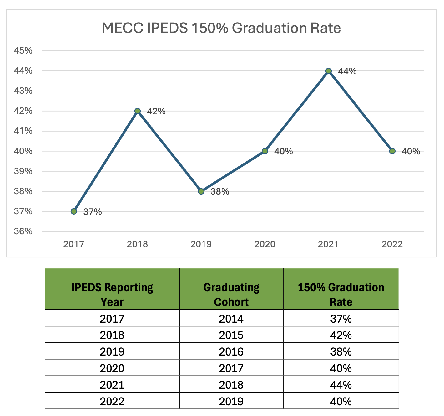 Student_Achievement 1