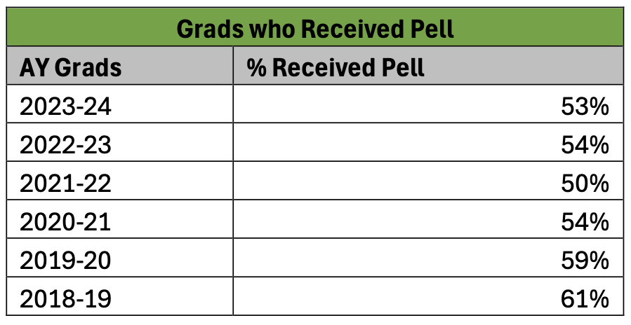 Student Achievement 