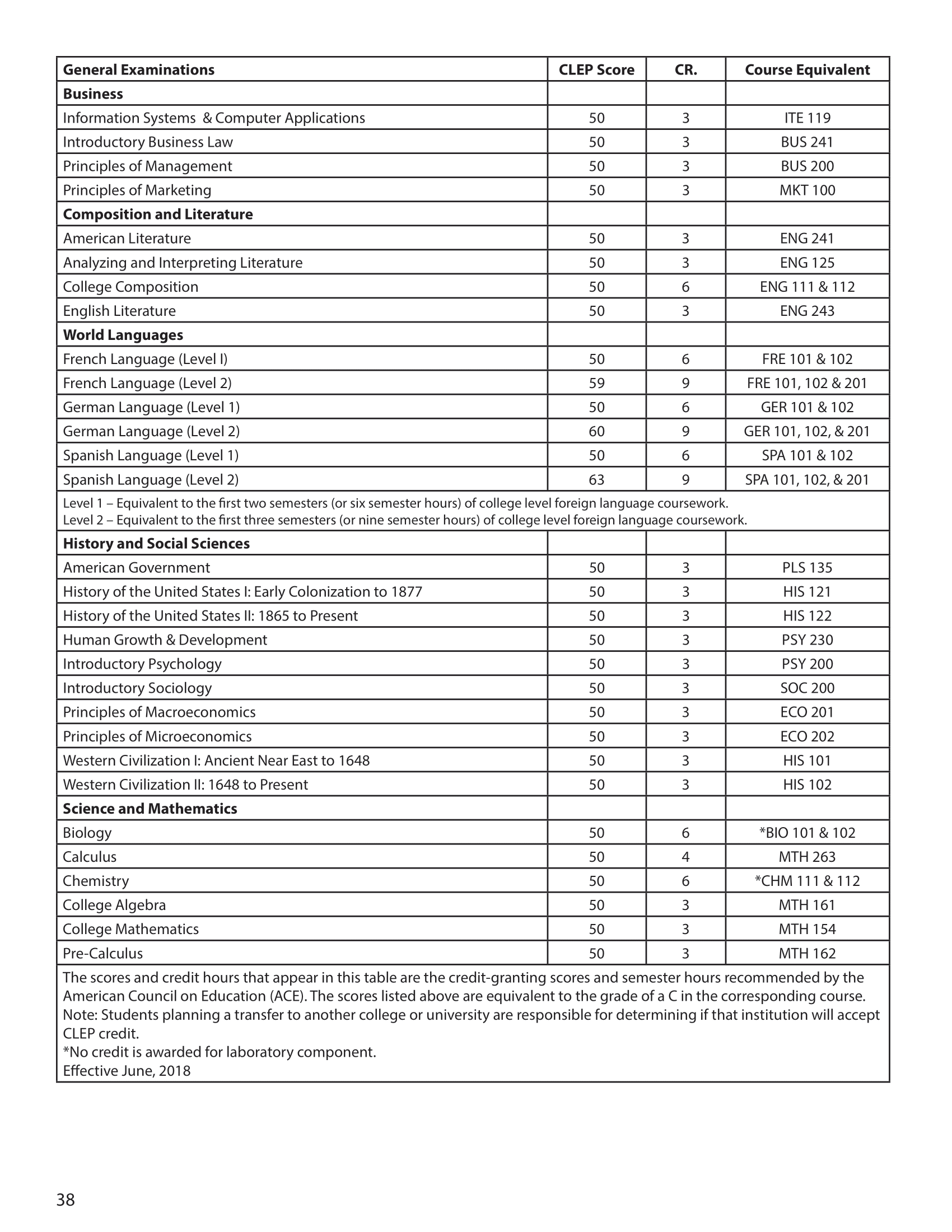 Prior Learning Table 